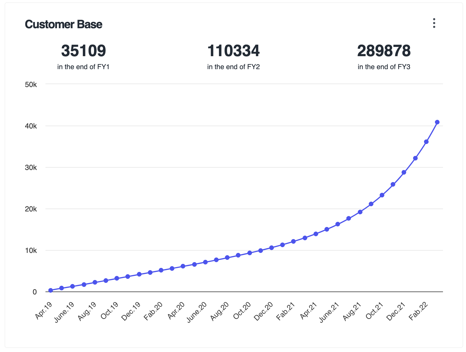 Visitors conversion Adlega chart