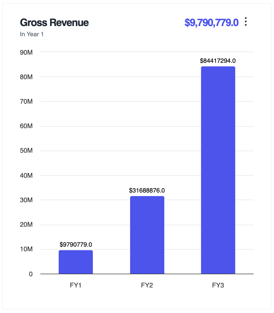 Customer base Adlega chart