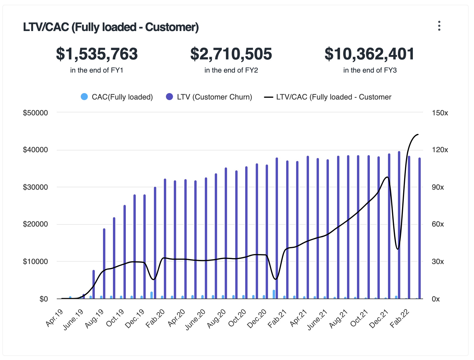 Cal-ltv Adlega chart